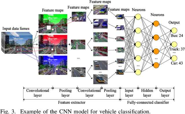 Figure 3 for Distributed Deep Learning Model for Intelligent Video Surveillance Systems with Edge Computing