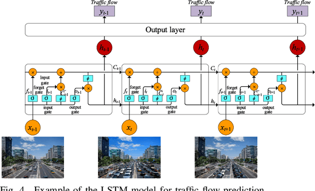 Figure 4 for Distributed Deep Learning Model for Intelligent Video Surveillance Systems with Edge Computing