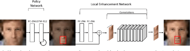 Figure 3 for Attention-Aware Face Hallucination via Deep Reinforcement Learning