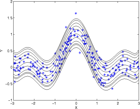 Figure 2 for Support and Quantile Tubes