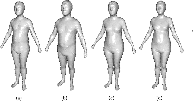 Figure 3 for Shape-from-Mask: A Deep Learning Based Human Body Shape Reconstruction from Binary Mask Images