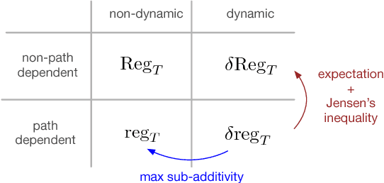 Figure 1 for Discrepancy-Based Algorithms for Non-Stationary Rested Bandits
