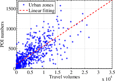 Figure 4 for Understanding Urban Dynamics via Context-aware Tensor Factorization with Neighboring Regularization