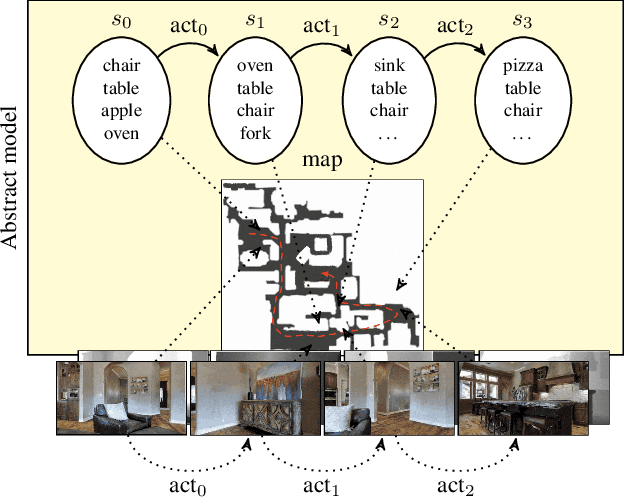 Figure 1 for Online Learning of Reusable Abstract Models for Object Goal Navigation