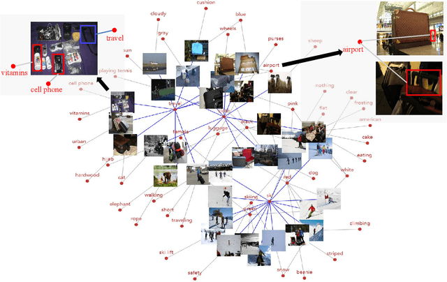 Figure 3 for MuKEA: Multimodal Knowledge Extraction and Accumulation for Knowledge-based Visual Question Answering