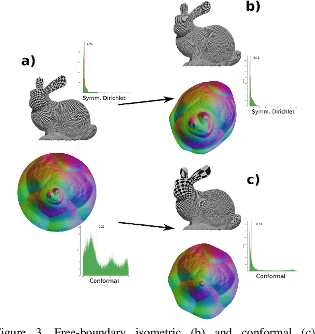 Figure 3 for Neural Surface Maps