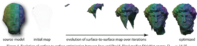 Figure 4 for Neural Surface Maps