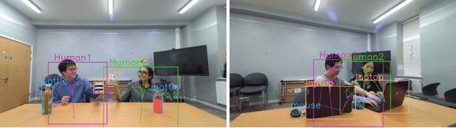 Figure 1 for Geometric Features Informed Multi-person Human-object Interaction Recognition in Videos