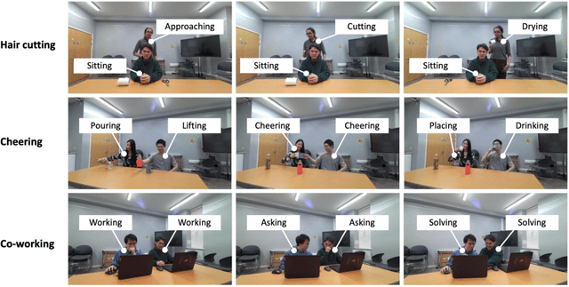Figure 3 for Geometric Features Informed Multi-person Human-object Interaction Recognition in Videos