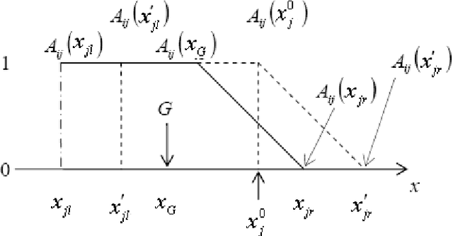 Figure 1 for A Study of an Modeling Method of T-S fuzzy System Based on Moving Fuzzy Reasoning and Its Application