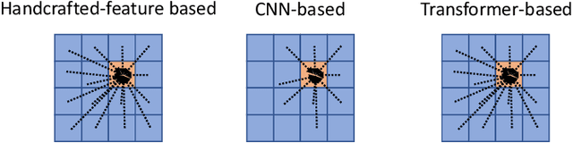 Figure 1 for Transformer Transforms Salient Object Detection and Camouflaged Object Detection