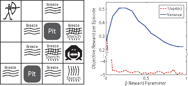 Figure 3 for Variance-Based Rewards for Approximate Bayesian Reinforcement Learning