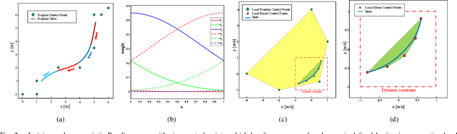 Figure 2 for Real-time Trajectory Generation for Quadrotors using B-spline based Non-uniform Kinodynamic Search