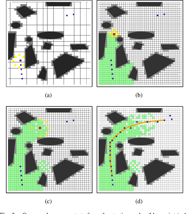 Figure 3 for Real-time Trajectory Generation for Quadrotors using B-spline based Non-uniform Kinodynamic Search