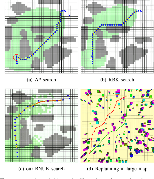 Figure 4 for Real-time Trajectory Generation for Quadrotors using B-spline based Non-uniform Kinodynamic Search