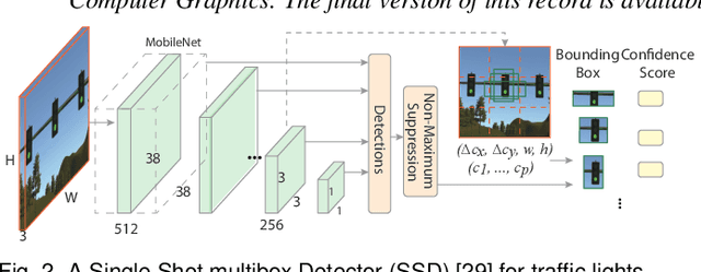 Figure 2 for VATLD: A Visual Analytics System to Assess, Understand and Improve Traffic Light Detection