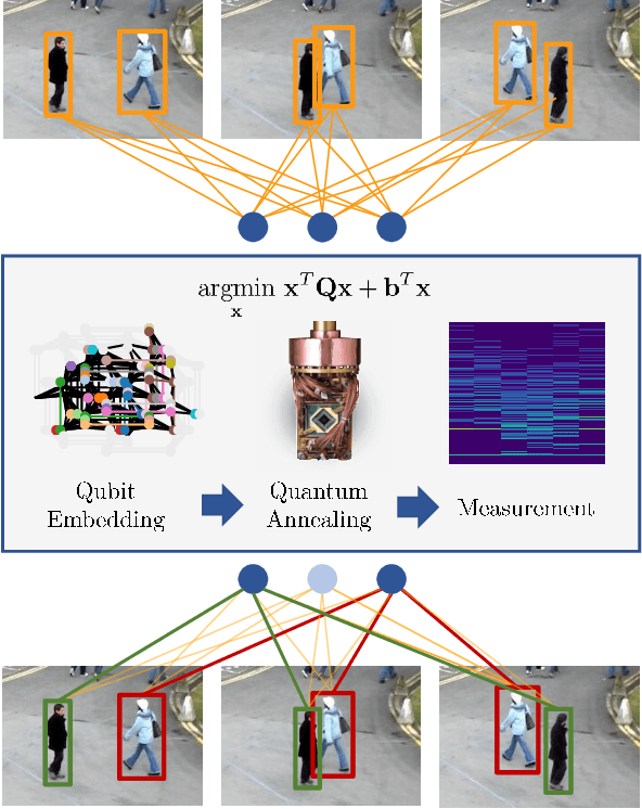 Figure 1 for Adiabatic Quantum Computing for Multi Object Tracking