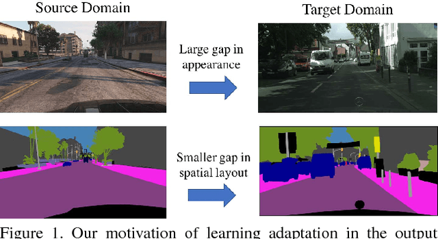 Figure 1 for Learning to Adapt Structured Output Space for Semantic Segmentation