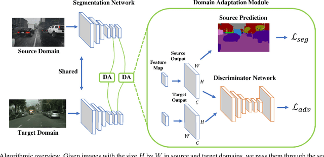 Figure 3 for Learning to Adapt Structured Output Space for Semantic Segmentation