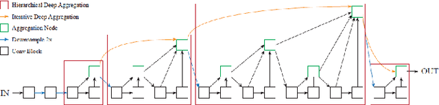 Figure 2 for CAggNet: Crossing Aggregation Network for Medical Image Segmentation