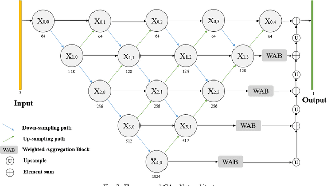 Figure 3 for CAggNet: Crossing Aggregation Network for Medical Image Segmentation