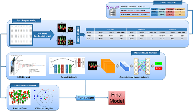 Figure 2 for Using Deep Learning Neural Networks and Candlestick Chart Representation to Predict Stock Market