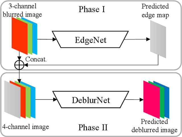 Figure 2 for Edge-Aware Deep Image Deblurring