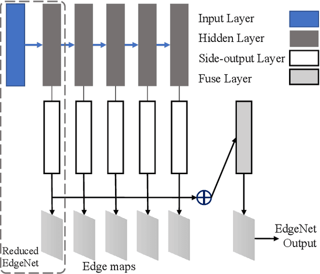 Figure 3 for Edge-Aware Deep Image Deblurring