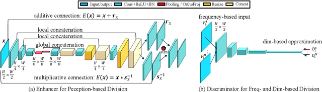 Figure 2 for Divide-and-Conquer Adversarial Learning for High-Resolution Image and Video Enhancement