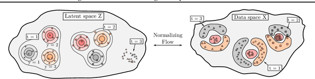 Figure 1 for Task-agnostic Continual Learning with Hybrid Probabilistic Models