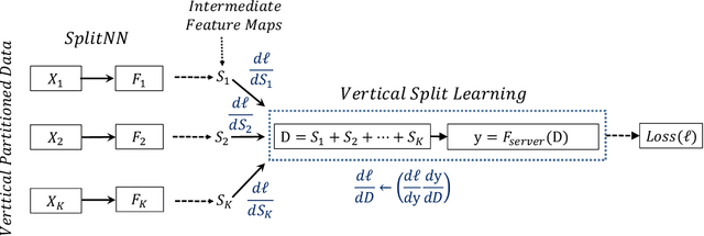 Figure 1 for SplitNN-driven Vertical Partitioning