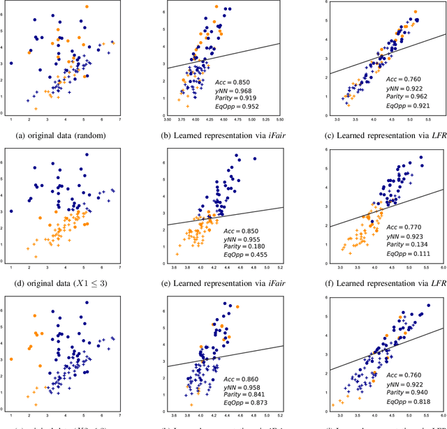 Figure 2 for iFair: Learning Individually Fair Data Representations for Algorithmic Decision Making