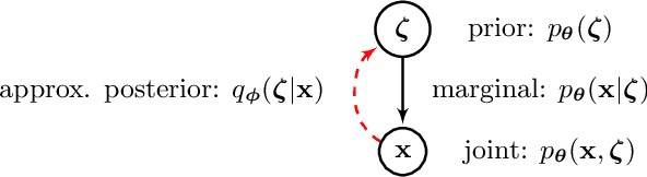 Figure 1 for A Path Towards Quantum Advantage in Training Deep Generative Models with Quantum Annealers