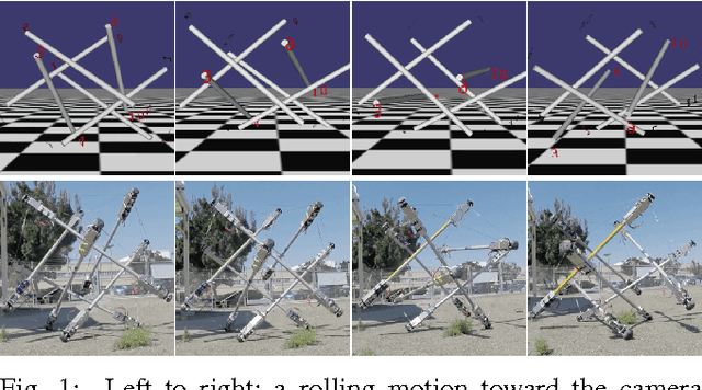 Figure 1 for Deep Reinforcement Learning for Tensegrity Robot Locomotion