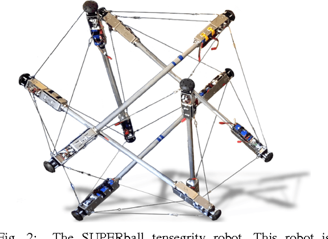 Figure 2 for Deep Reinforcement Learning for Tensegrity Robot Locomotion