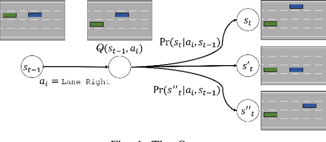 Figure 1 for Towards Learning Generalizable Driving Policies from Restricted Latent Representations