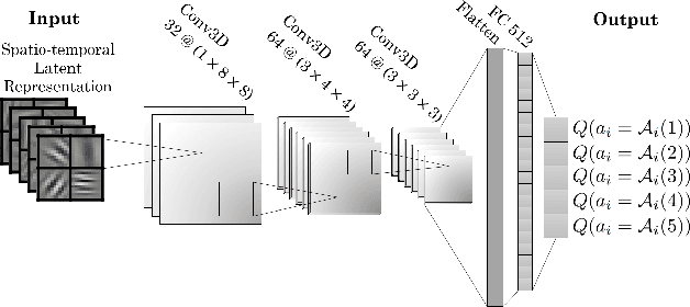 Figure 4 for Towards Learning Generalizable Driving Policies from Restricted Latent Representations