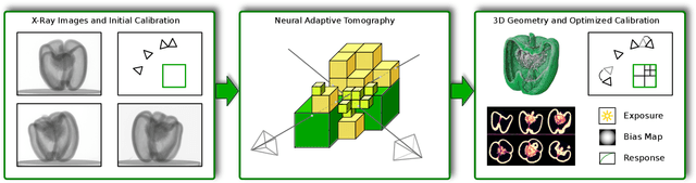 Figure 1 for NeAT: Neural Adaptive Tomography