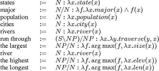 Figure 4 for Learning to Map Sentences to Logical Form: Structured Classification with Probabilistic Categorial Grammars