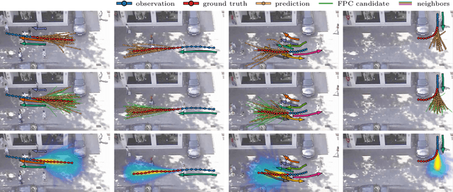 Figure 4 for SocialVAE: Human Trajectory Prediction using Timewise Latents