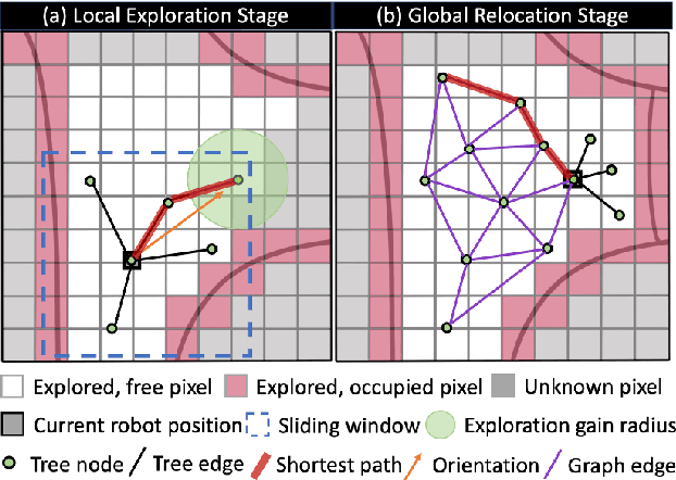 Figure 1 for Graph Gain: A Concave-Hull Based Volumetric Gain for Robotic Exploration