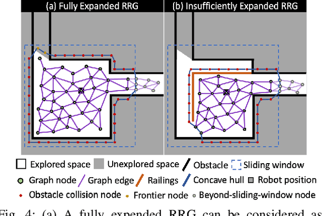 Figure 4 for Graph Gain: A Concave-Hull Based Volumetric Gain for Robotic Exploration