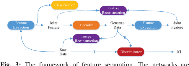 Figure 3 for A Multi-Domain Feature Learning Method for Visual Place Recognition