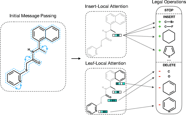 Figure 1 for Discrete Object Generation with Reversible Inductive Construction