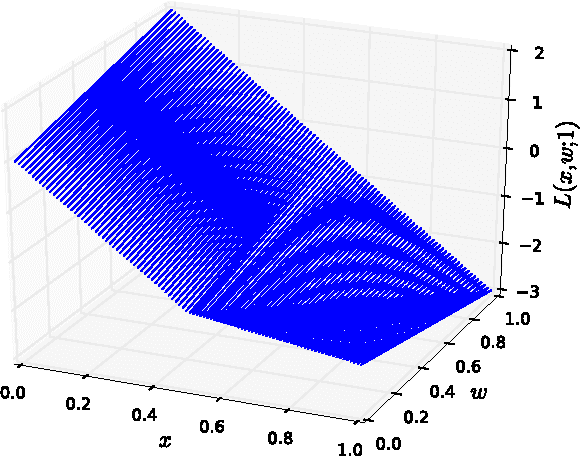 Figure 3 for On the Impossibility of Convex Inference in Human Computation