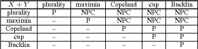Figure 1 for Combining Voting Rules Together