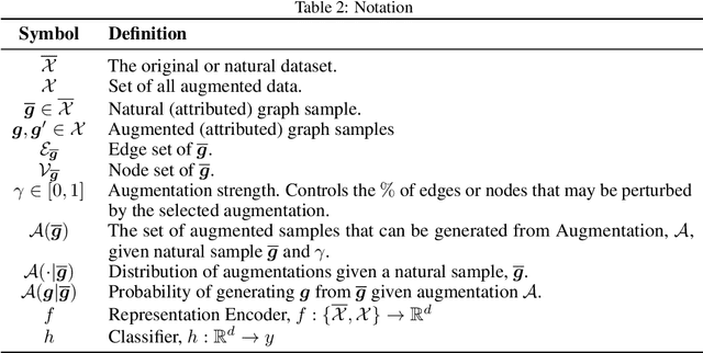 Figure 4 for Analyzing Data-Centric Properties for Contrastive Learning on Graphs