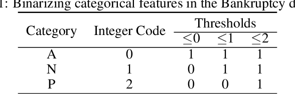 Figure 2 for Extending the Tsetlin Machine With Integer-Weighted Clauses for Increased Interpretability