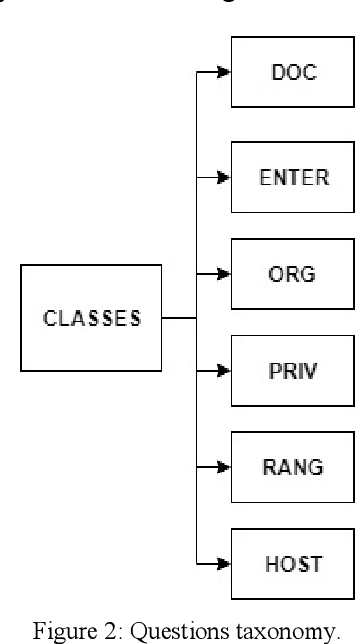 Figure 3 for Question Embeddings Based on Shannon Entropy: Solving intent classification task in goal-oriented dialogue system