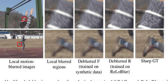 Figure 4 for Real-world Deep Local Motion Deblurring